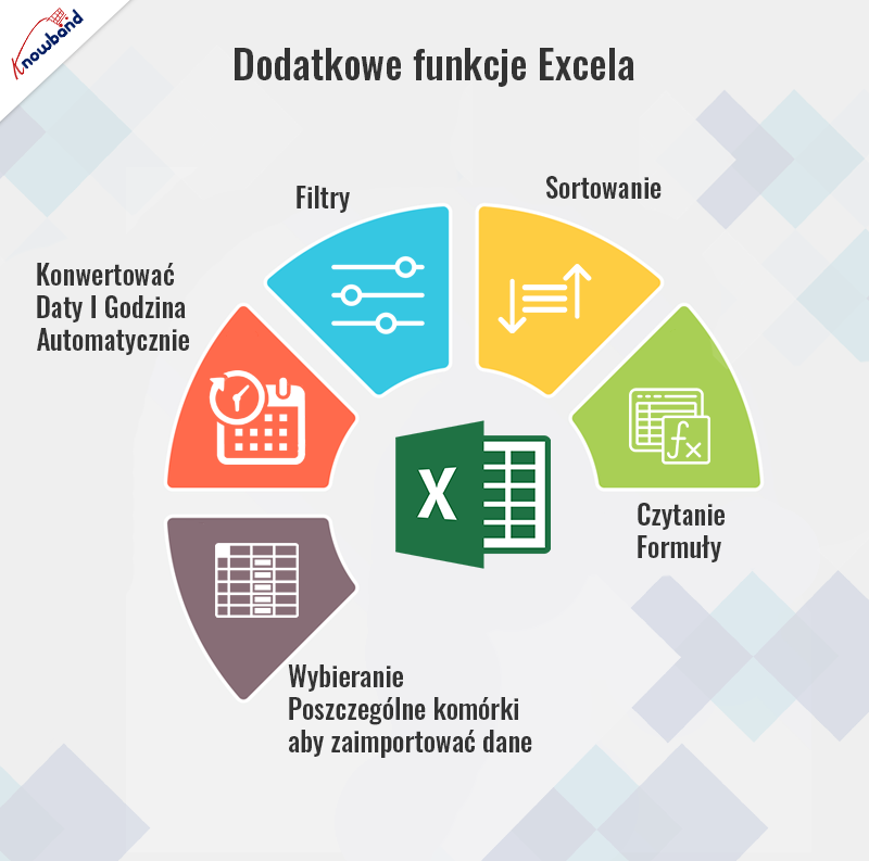 Dodatkowe funkcje Excela przez Knowband