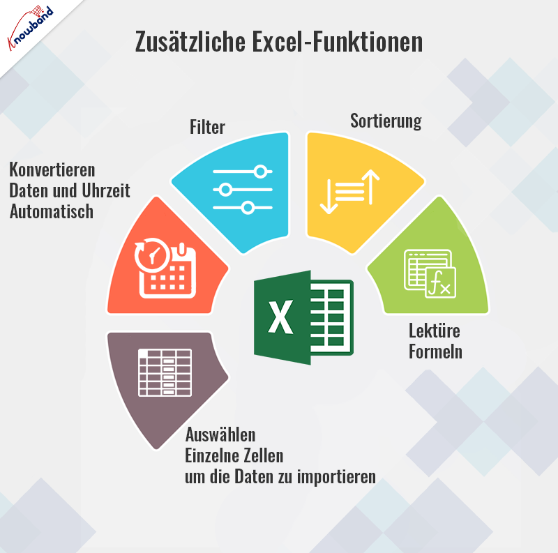 Zusätzliche Excel-Funktionen von Knowband
