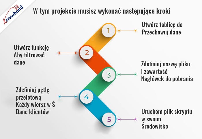 Przewodnik krok po kroku dotyczący eksportu danych PHP do pliku .xls - Knowband