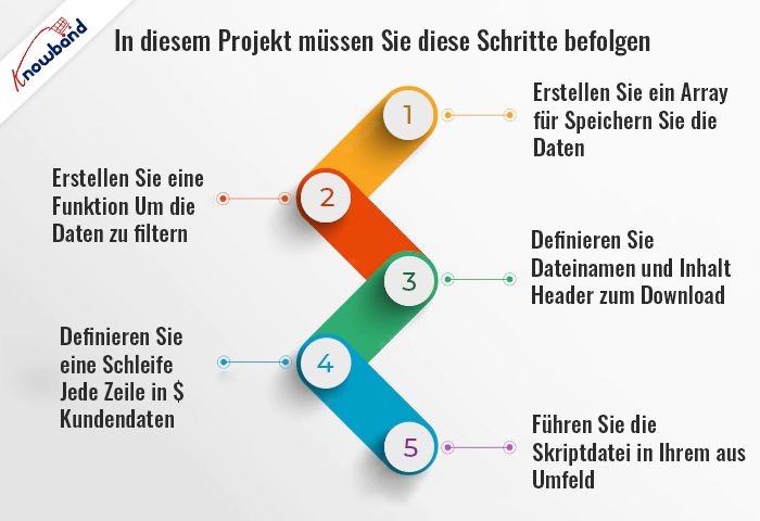 Schritt-für-Schritt-Anleitung zum Exportieren von PHP-Daten in eine XLS-Datei - Knowband