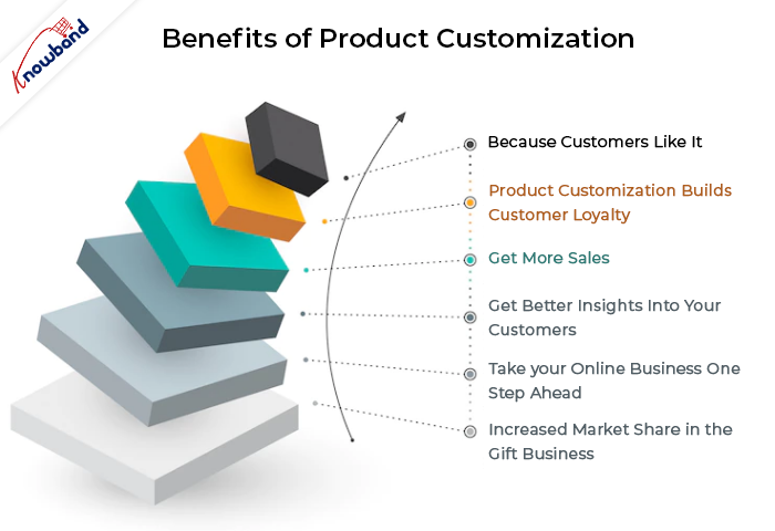 benefits of product customization