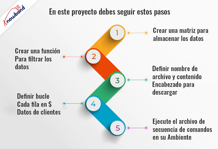 generar código QR usando PHP paso a paso - Knowband
