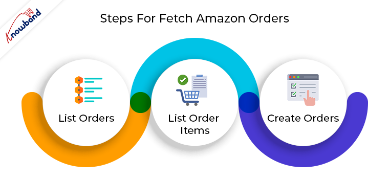 how to get amazon orders using API