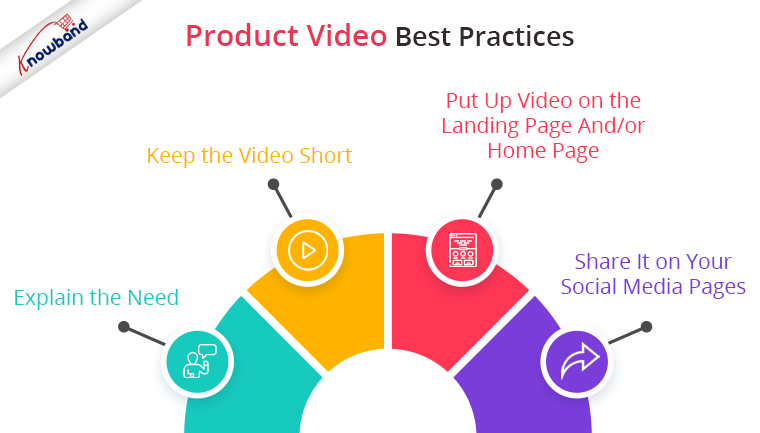 práticas recomendadas de vídeo de produto