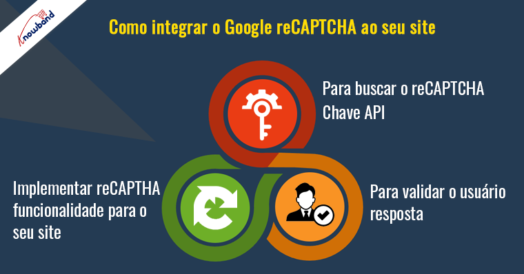 Aprenda como integrar o Google reCaptcha com PHP no guia passo a passo da Knowband