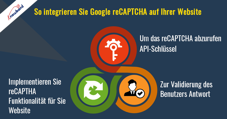 Erfahren Sie in der Schritt-für-Schritt-Anleitung von Knowband, wie Sie Google reCaptcha mit PHP integrieren