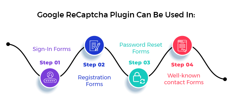google-recaptcha-plugin-can-be-used-in