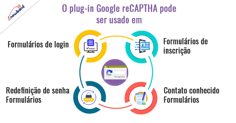 Guia de Knowband sobre o plugin Google Recaptcha que pode ser usado de várias formas