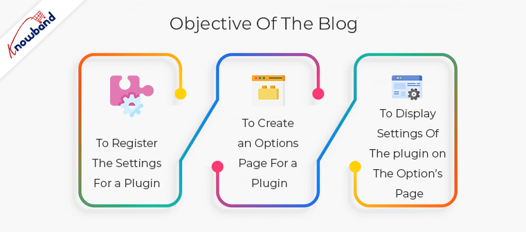 Obiettivo del blog Come aggiungere l'impostazione per il plug-in personalizzato nel menu delle impostazioni di WordPress?