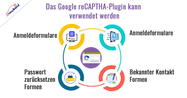 Knowband-Leitfaden zum Google Recaptcha-Plugin, das in verschiedenen Formen verwendet werden kann