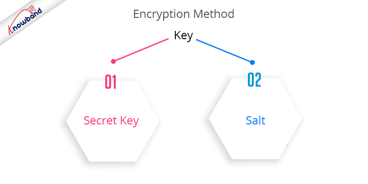 encryption-method