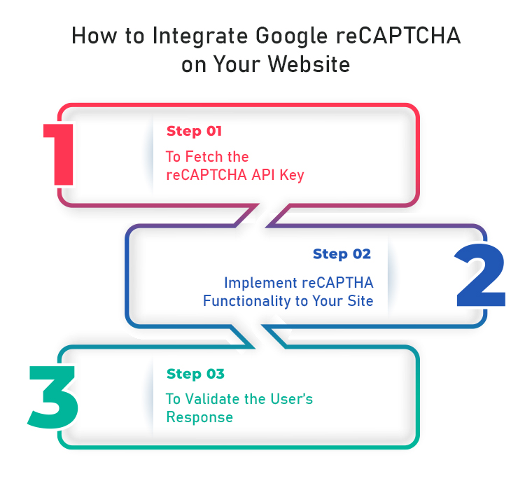 how-to-integrate-google-recaptcha-on-your-website