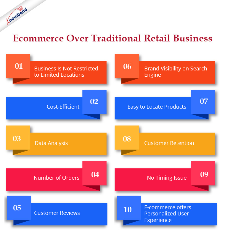 E-Commerce-über-den-traditionellen-Einzelhandel