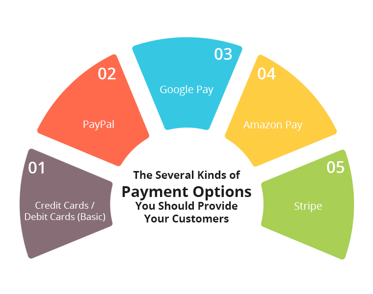 os-vários-tipos-de-opções-de-pagamento-que-você-deve-fornecer-aos-seus-clientes