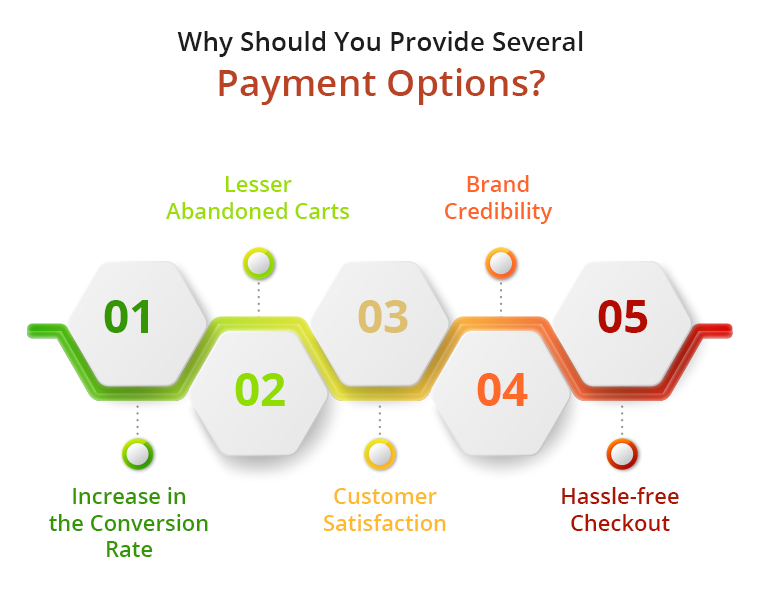 por que você deve fornecer várias opções de pagamento