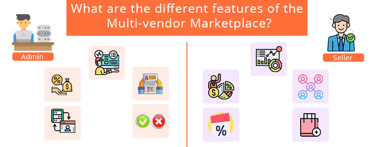 what-are-the-different-feature-of-the-multi-vendor-marketplace