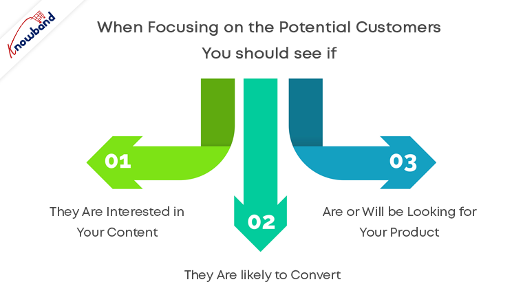 Why is it Important to attract Potential Customers?