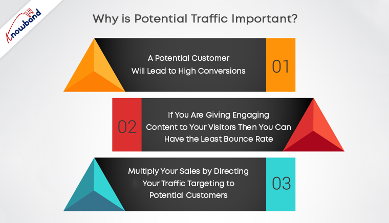 Why is potential traffic important?