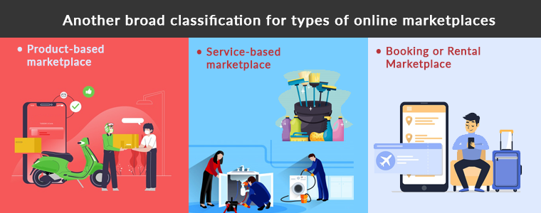 breite Klassifizierung für Arten von Online-Marktplätzen