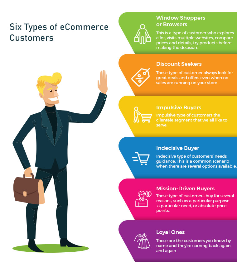 six-types-of-ecommerce-customers-and-how-to-satisfy-them-pro-tips