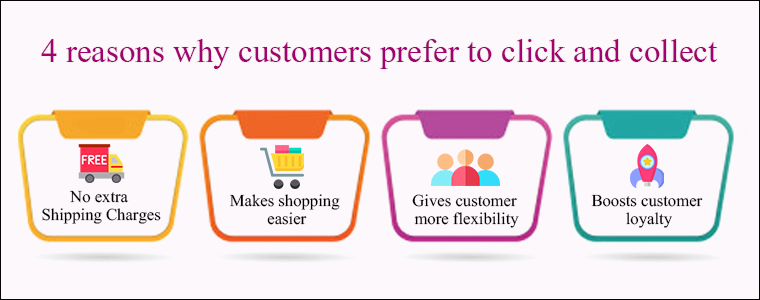 4 razones por las que los clientes prefieren hacer clic y cobrar comprar en línea recoger en la tienda