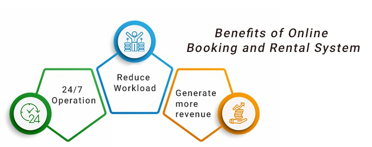 Benefícios de reserva de hotel aluguel de carro e agendamento online e serviços de aluguel para opencart