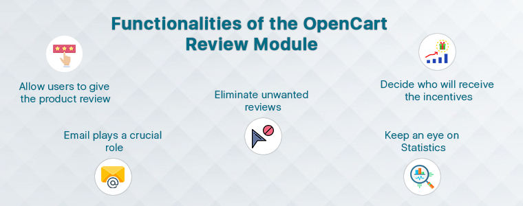 Funktionalitäten der OpenCart-Produktüberprüfung und Bewertungserweiterung