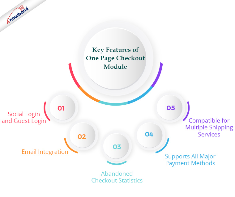 key-features-of-one-page-checkout-module