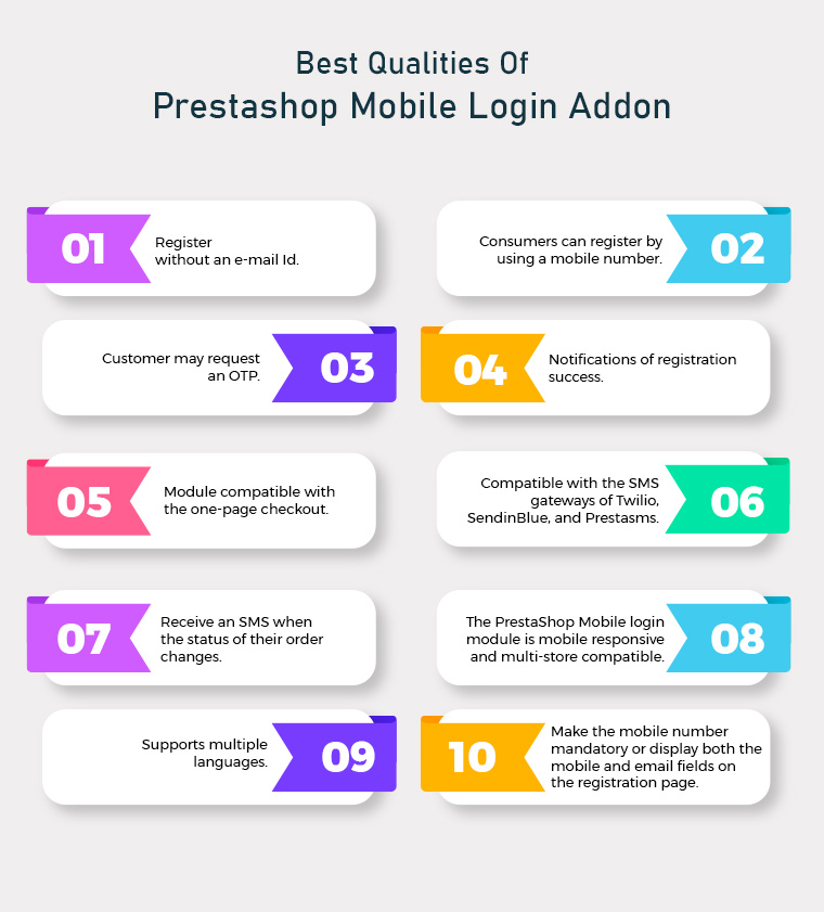 top-compelling-features-of-prestashop-mobile-login-addon