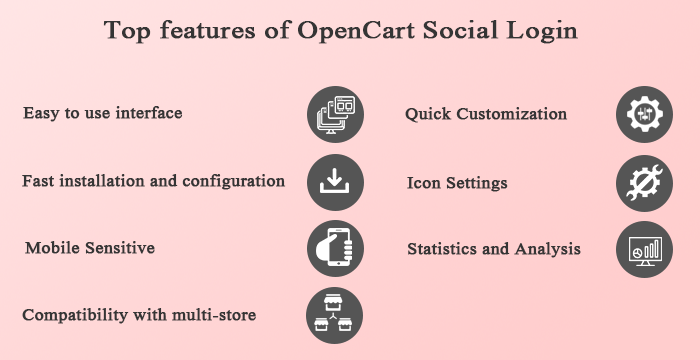 Top-Features-von-OpenCart-Social-Media-Login
