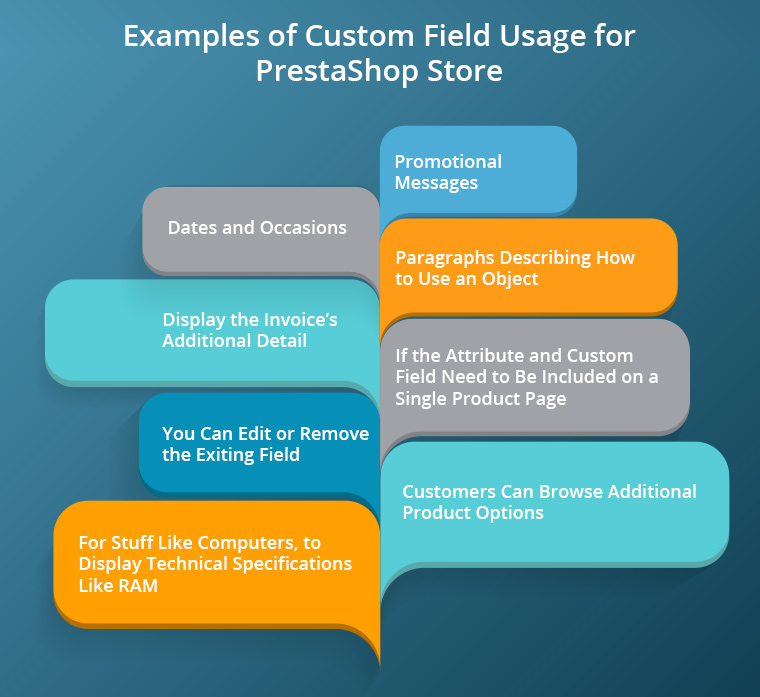 examples-of-custom-field-usage-for-prestashop-store