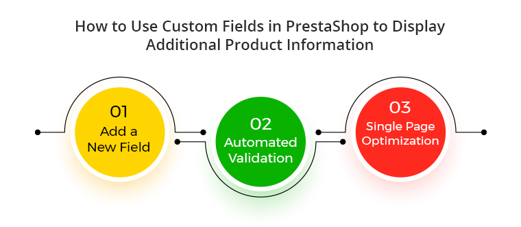 wie-man-zusätzliche-produktinformationen-in-prestashop-mithilfe-benutzerdefinierter-felder-anzeigt