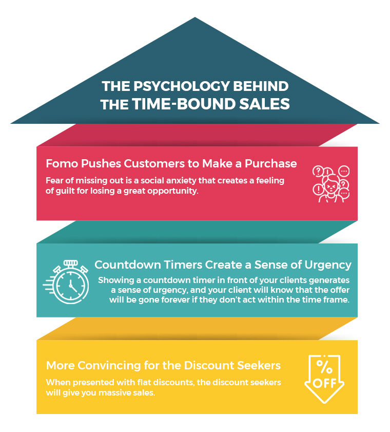 the-psychology-behind-the-time-bound-sales