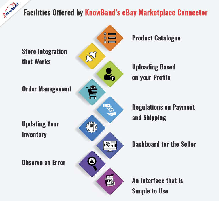 Automate Product Listing and Manage Orders on eBay Marketplace with ease