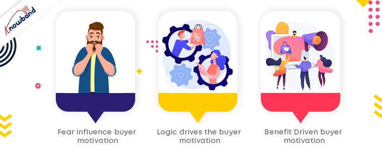 buyer-motivation-explained