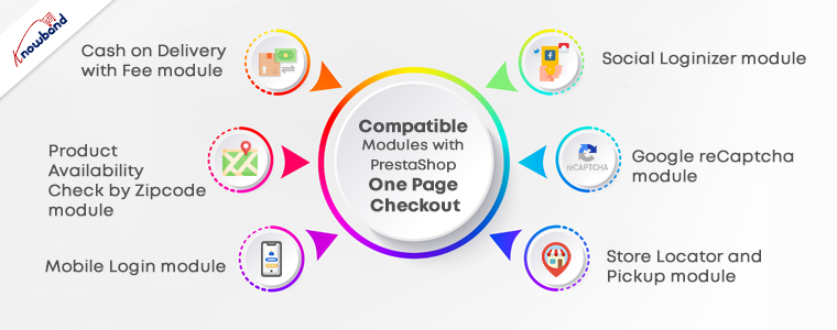 compatible-modules-with-Prestashop-one-page-checkout