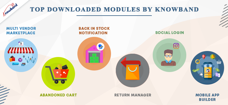 top-downloaded-modules-by-knowband