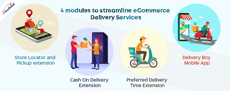 4 módulos para agilizar serviços de estratégia de entrega de comércio eletrônico