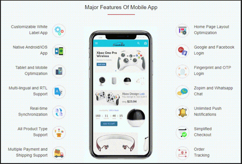 Recursos de aplicativos móveis do Marketplace
