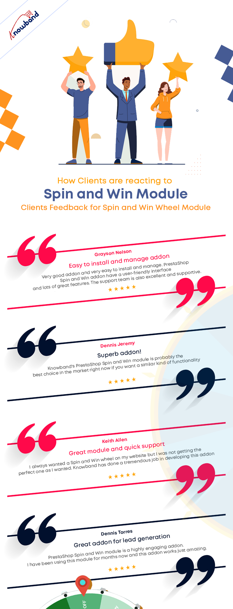 clients-feedback-for-spin-and-win-wheel-module