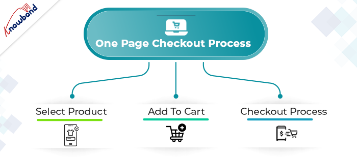 processo de checkout expresso de uma página para knowband