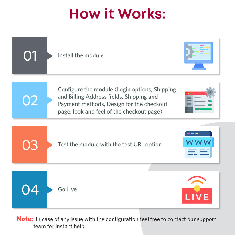 how One Page Checkout works
