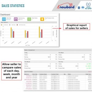 relatório de vendas multifornecedor