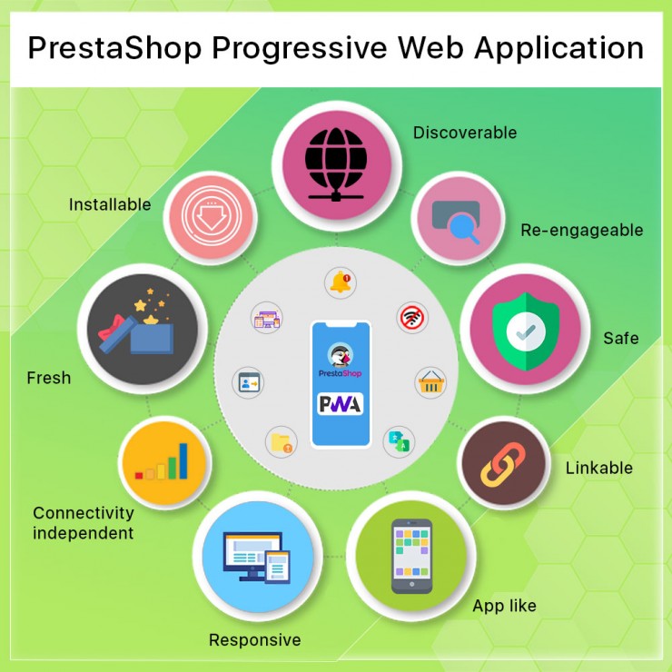 Aplikacja mobilna Prestashop PWA według funkcji knowband