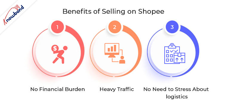 Os benefícios de vender no Shopee