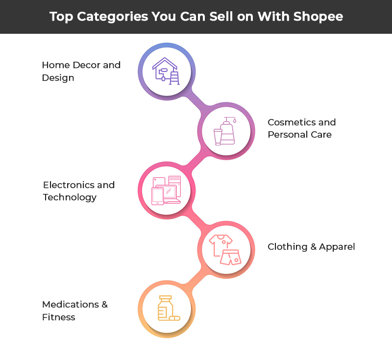 Principales categorías en las que puedes vender con Shopee