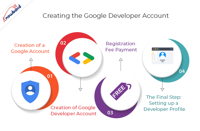 creation-of-a-google-developer-account