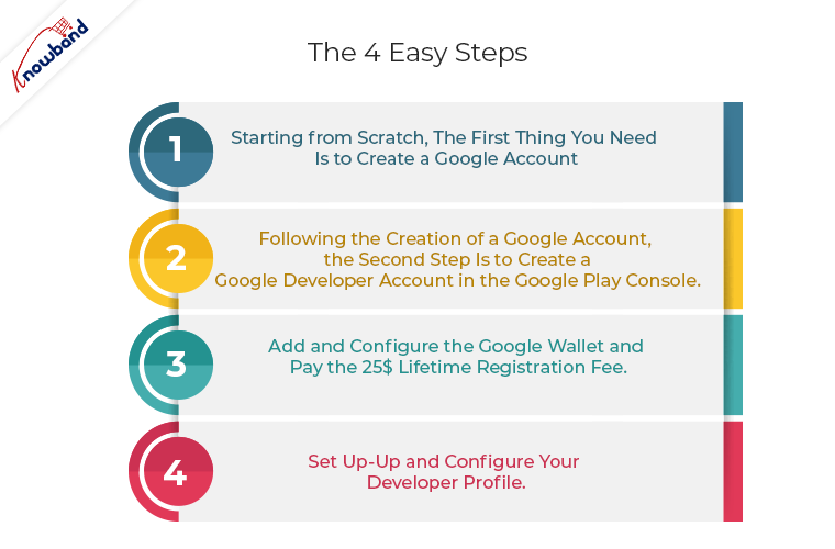 google-developer-account-steps-explained