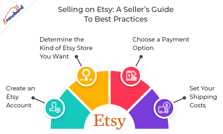 Vender en Etsy: una guía de prácticas recomendadas para vendedores