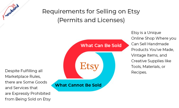 Exigences pour vendre sur Etsy (permis et licences) :